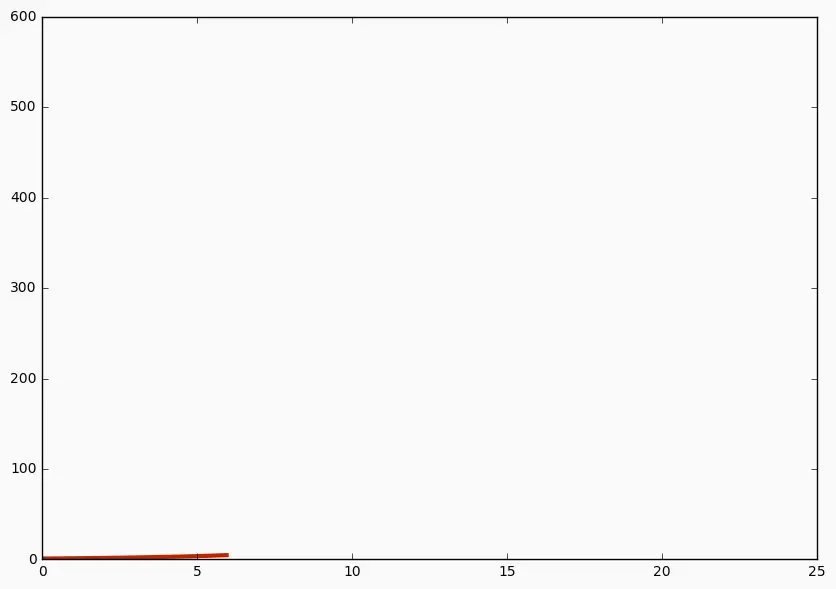 Humble beginnings of an exponential function