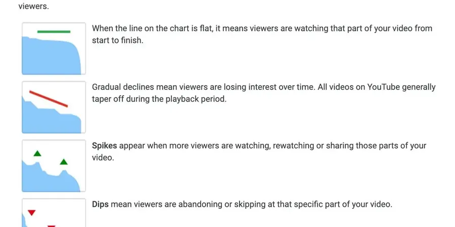 YouTube retention graphs explained